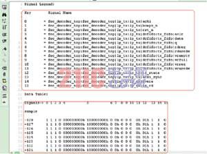 SignalTap II List File