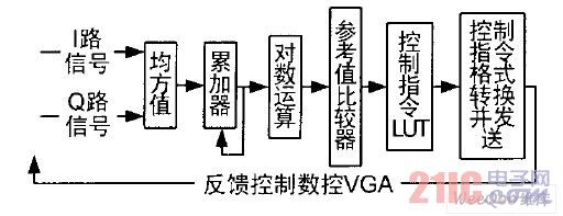 AGC ·ͼ