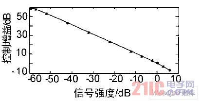 źǿȼӦAGC 
