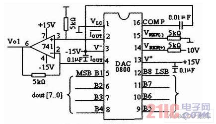 DAC0800 DAC·