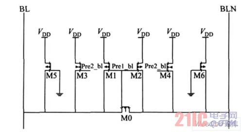 λ߳·