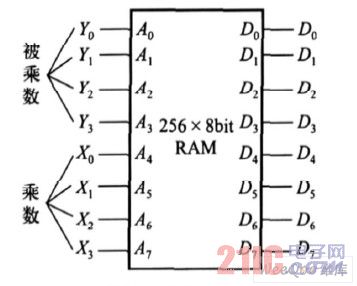 4 λ˷