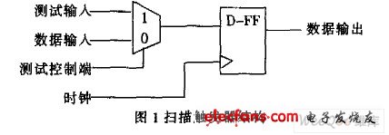 扫描触发器结构