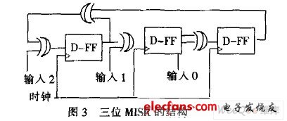 三位MISR的结构