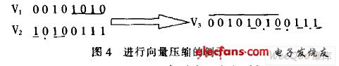 进行向量压缩的例子