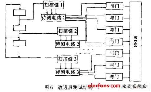 改进后测试结构