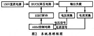 原理框图
