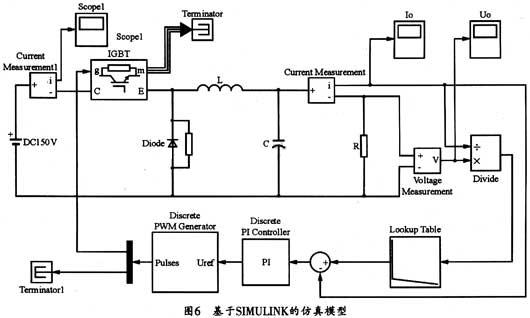 SIMUUNK工具构造的仿真模型