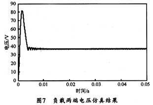 负载两端的电压波形