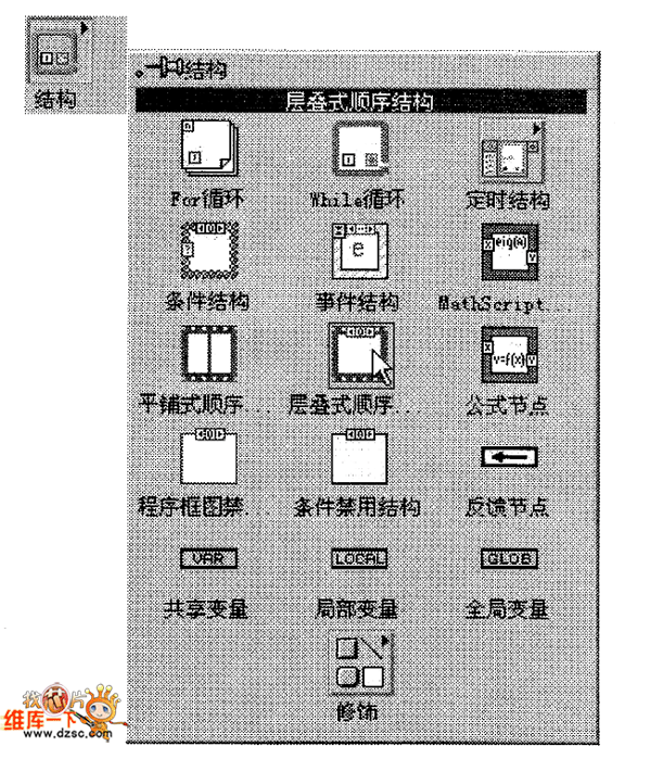 ѡеĲʽ˳ṹͼ