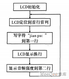 LCDͼ