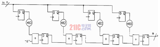 点击图片可在新窗口打开 并行滤波器结构