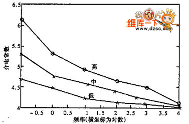 糣ƵʵĹϵ