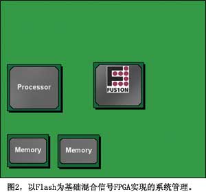 ͼ2FlashΪźFPGAʵֵϵͳ