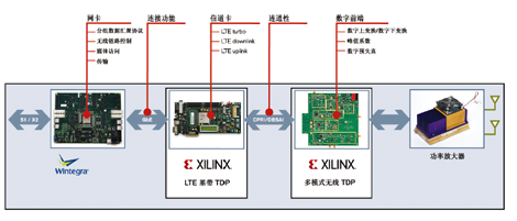 点击图片可在新窗口打开 完整的LTE基站
