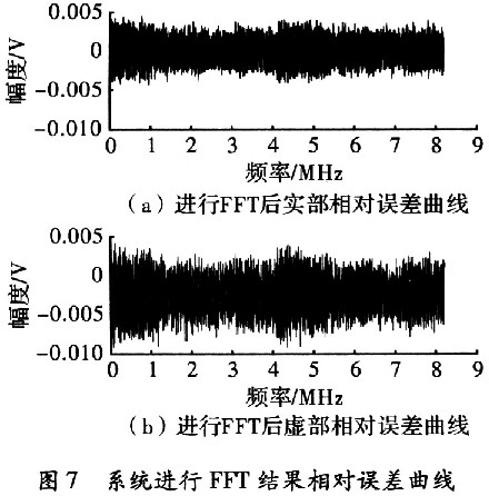 相对误差曲线