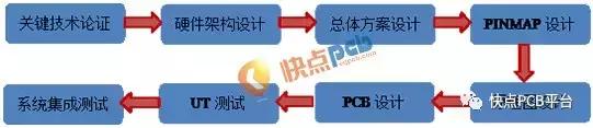 PCBٱ