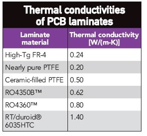 PCBѹϵȵ