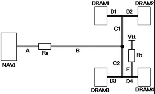 ͼ7 Address/CommandĲͼ