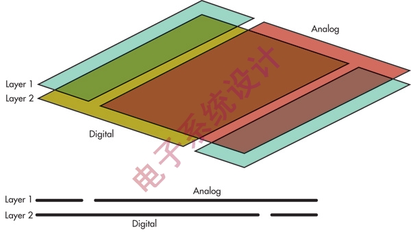 ͼ7:ע⣺ΪPCBѵλ·Ӷźŵеģ·ƽ