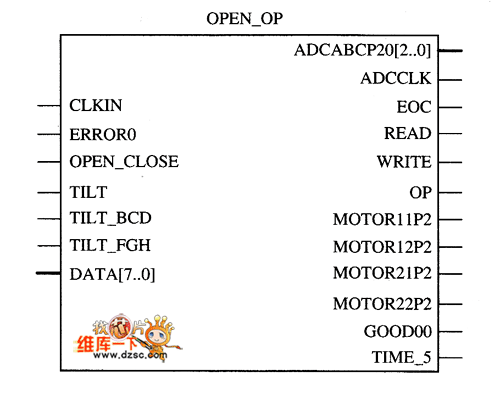 OPEN CLOSEģOPEN OPӿͼ