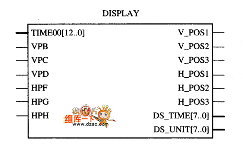 ʱ估λʾģDISPLAYӿͼ