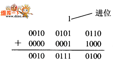 BCDӷʾͼ