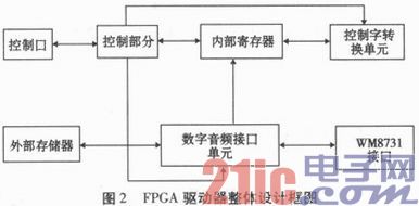 一种大功率数字音频系统设计