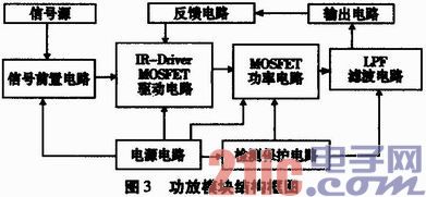 一种大功率数字音频系统设计