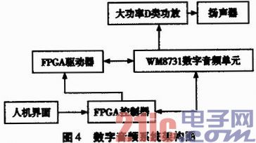 一种大功率数字音频系统设计
