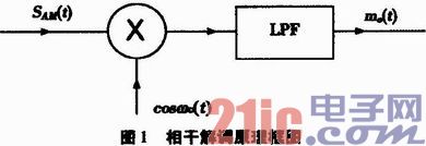 基于FPGA的短波AM解调器的设计