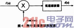 基于FPGA的短波AM解调器的设计