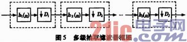 基于FPGA的短波AM解调器的设计
