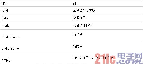 内存映射