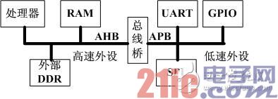 总线
