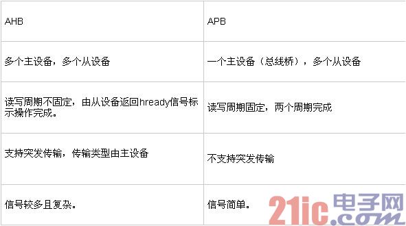 总线