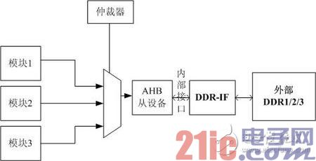 总线