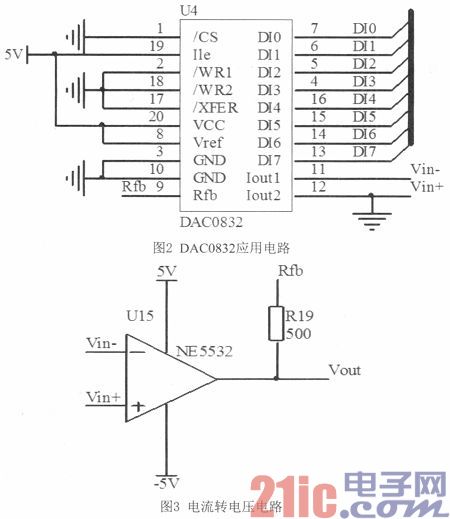 基于FPGA的DDS信号发生器设计