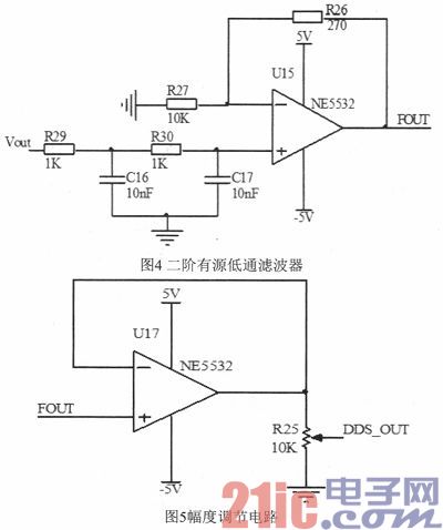 基于FPGA的DDS信号发生器设计