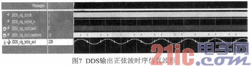 基于FPGA的DDS信号发生器设计