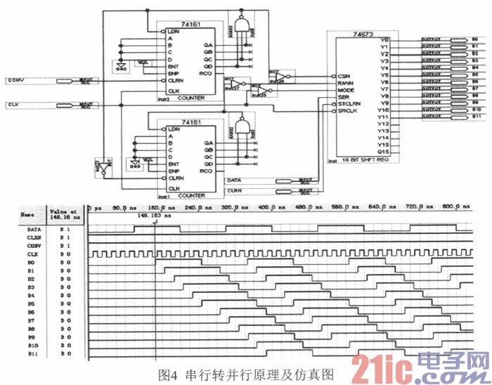 基于FPGA的双通道汽车涡轮增压叶片温度采集卡研制