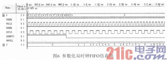 基于FPGA的双通道汽车涡轮增压叶片温度采集卡研制