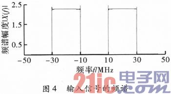 基于FPGA的导航抗干扰接收机数字变频的实现
