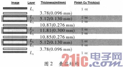 基于FPGA的PCIe接口实现