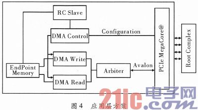 基于FPGA的PCIe接口实现