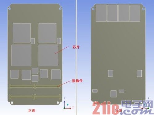 对象PCB 组件