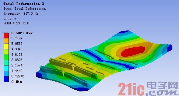 PCB 组件第3 阶振型(FEA)