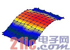 PCB 组件第1 阶振型(EMA)