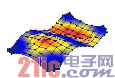 PCB 组件第3 阶振型(EMA)