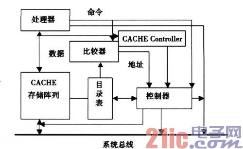 基于多IP核复用SoC芯片的可靠性研究